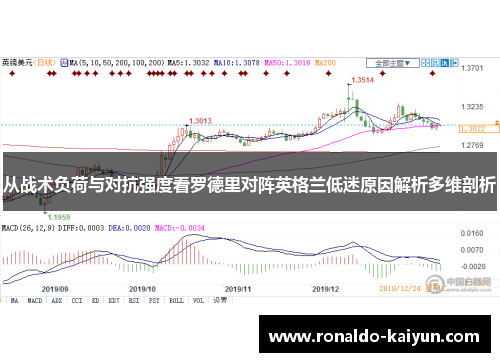 从战术负荷与对抗强度看罗德里对阵英格兰低迷原因解析多维剖析