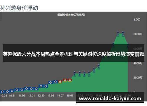 英超保级六分战本周热点全景梳理与关键对位深度解析形势演变前瞻