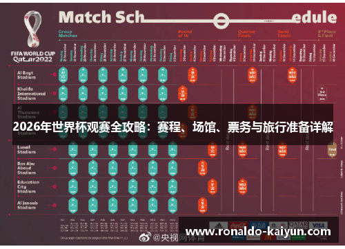 2026年世界杯观赛全攻略:赛程、场馆、票务与旅行准备详解 2026年世界杯观赛全攻略:赛程、场馆、票务与旅行准备详解
