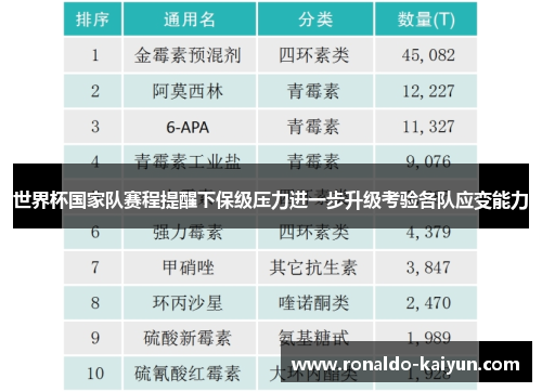 世界杯国家队赛程提醒下保级压力进一步升级考验各队应变能力