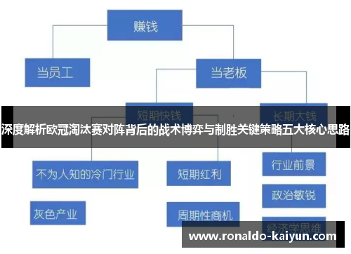 深度解析欧冠淘汰赛对阵背后的战术博弈与制胜关键策略五大核心思路
