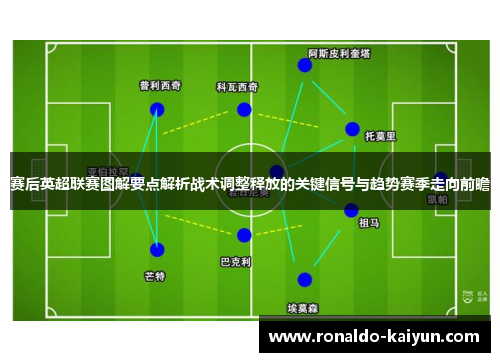 赛后英超联赛图解要点解析战术调整释放的关键信号与趋势赛季走向前瞻