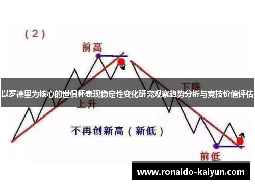 以罗德里为核心的世俱杯表现稳定性变化研究观察趋势分析与竞技价值评估 以罗德里为核心的世俱杯表现稳定性变化研究观察趋势分析与竞技价值评估