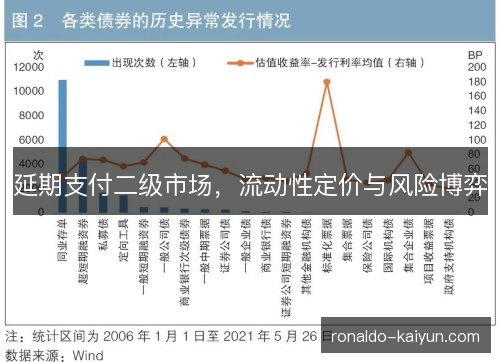 延期支付二级市场,流动性定价与风险博弈 延期支付二级市场,流动性定价与风险博弈